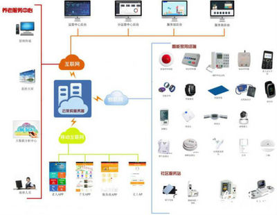 合肥經開區在全市率先嘗鮮“互聯網+”智慧養老模式